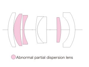 Lens Construction 50_22